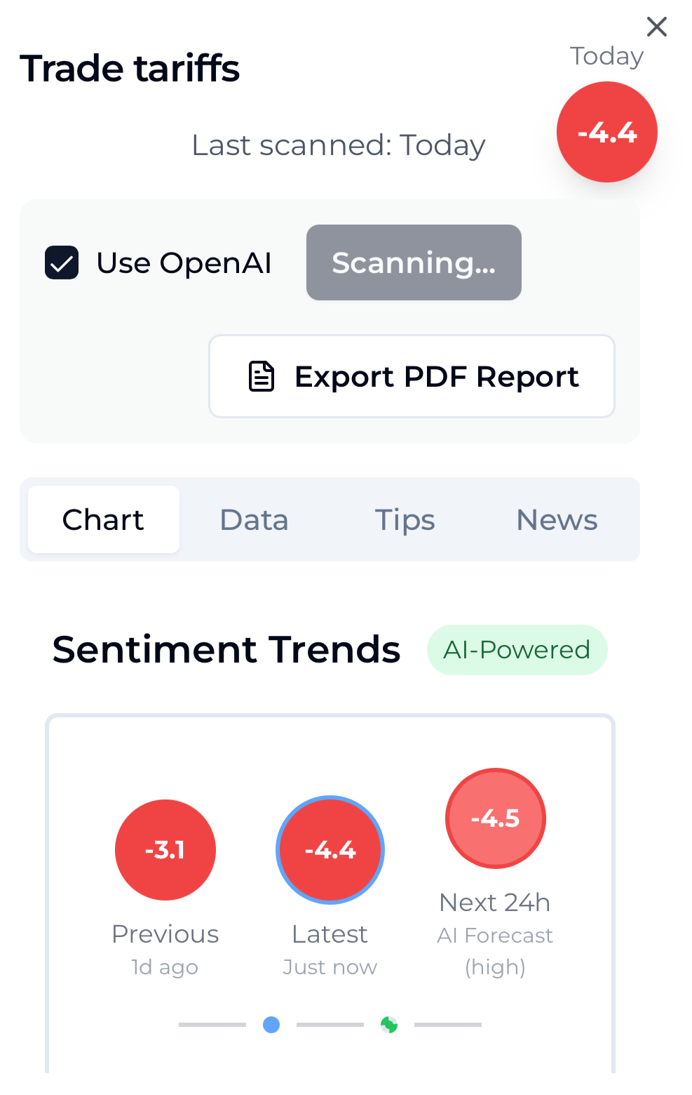 VibeTrack Dashboard - Trade tariffs identity showing AI-powered sentiment analysis and chart view with scanning features